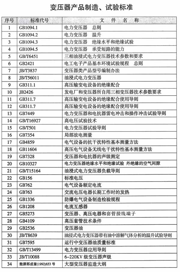 變壓器產(chǎn)品制造、試驗(yàn)標(biāo)準(zhǔn)